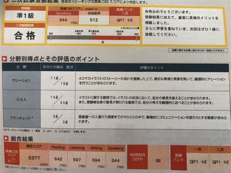 英検準1級合格しました もちゃころアメリカ駐在ブログ