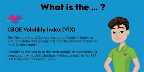 VIX: What Is the CBOE Volatility Index? | The Motley Fool