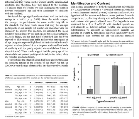 How To Structure The Result Section Of Your Scientific Article A Brilliant Mind