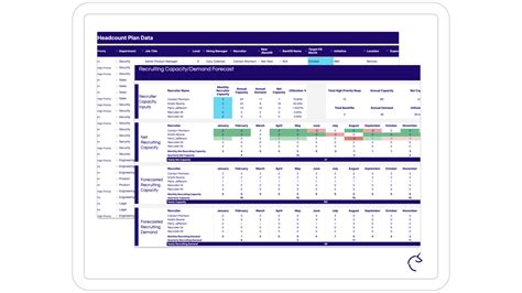 Free Headcount Planning Tools And Software To Manage Your Annual