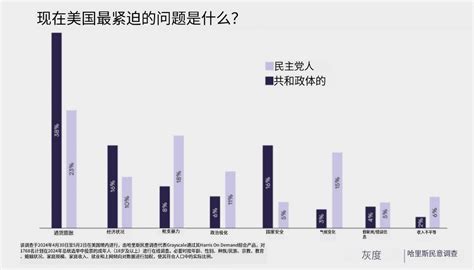 灰度调查：加密货币在美国大选地位渐重，选民对比特币兴趣渐增新闻 快链头条区块链世界的入口行情资讯技术解读独家深度