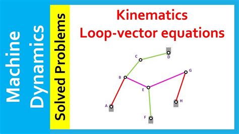 Machine Dynamics Solved Problems Kinematics How To Establish Vector