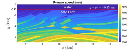 P Wave Speed In The Marmousi2 Velocity Model The Horizontal Red Line