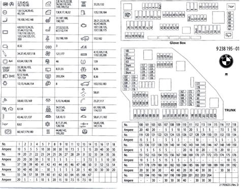 F10 Fuse Box Diagram