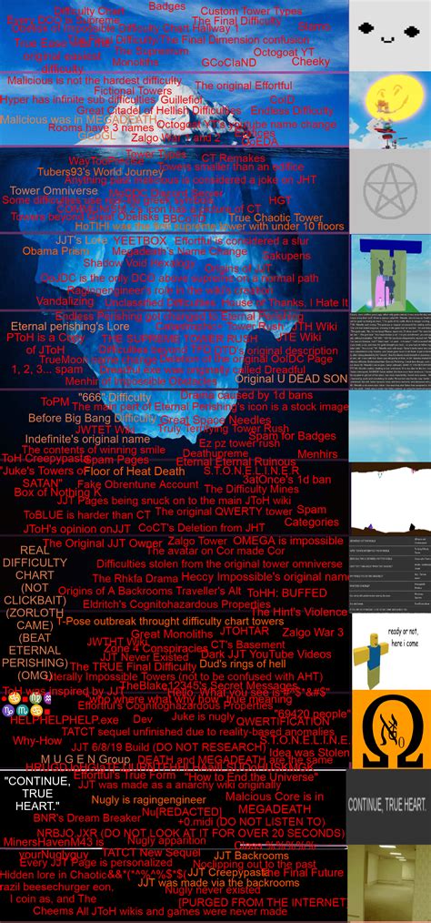 jtoh difficulty chart sale price brunofugaadvbr