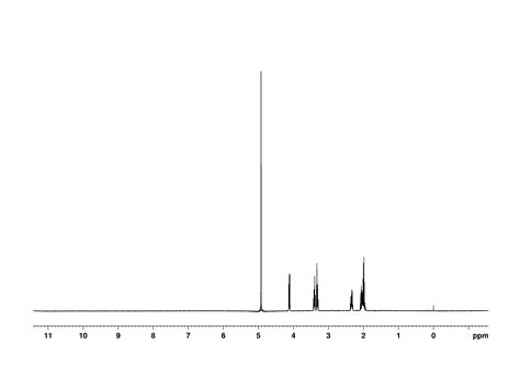 Spectrum For Experiment D H Mm