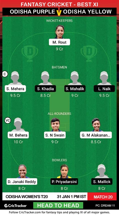 ODP W Vs ODY W Prediction Dream11 Fantasy Cricket Tips Playing XI