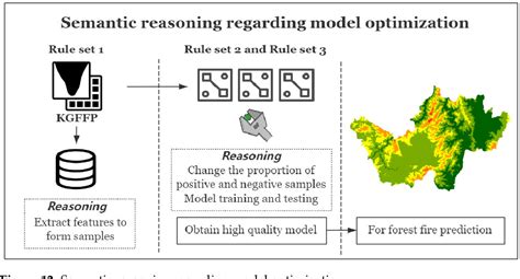 Figure 1 From Spatio Temporal Knowledge Graph Based Forest Fire