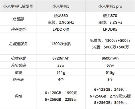 小米平板推荐，小米平板怎么选？有哪些值得入手的小米平板电脑？ 知乎