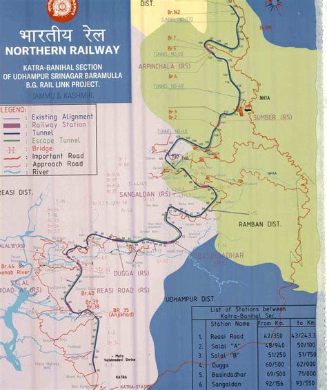 Kashmir Railway detailed alignment (Minor variations exist w.r.t. final ...