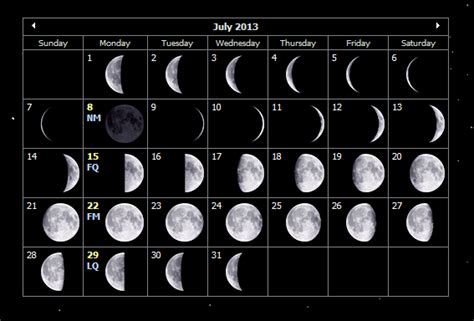 The Moon through the Signs - July 2013 - Ask the Astrologers