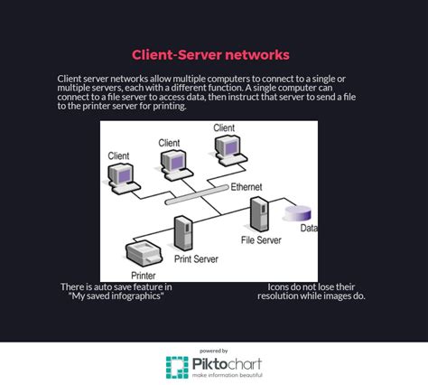 Network Security Architecture Diagram - The Architect