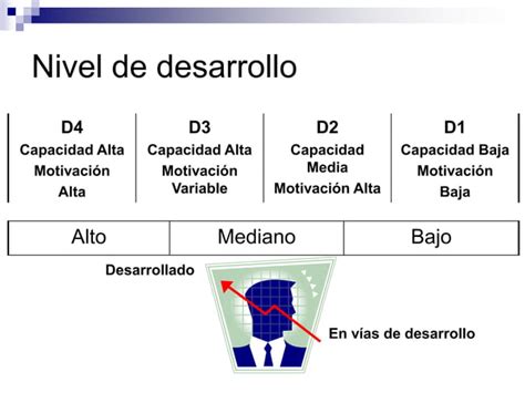 Liderazgo Situacional Ppt Ppt Descarga Gratuita