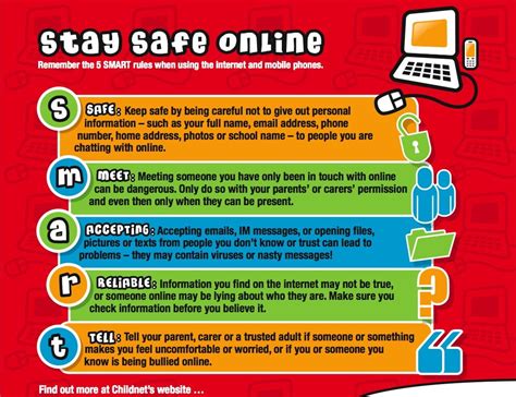 Online Safety Picknalls First School