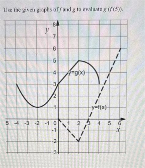 Solved Use The Given Graphs Of F And G To Evaluate G F Chegg