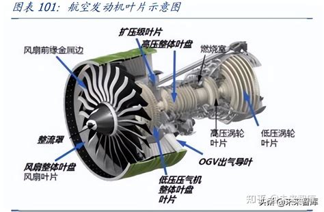 航空发动机行业深度报告（中）：航空发动机产业链分析 知乎