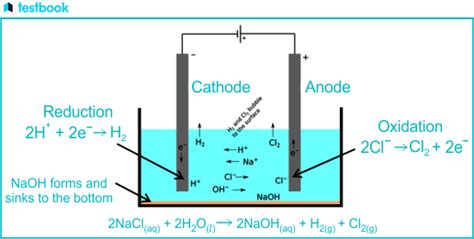 Electrochemistry Explanation Types Of Electrochemical Cell Faraday