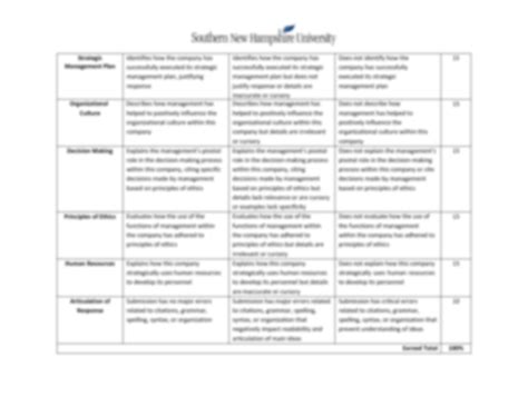 Solution Ol Final Project One Milestone Two Rubric Studypool