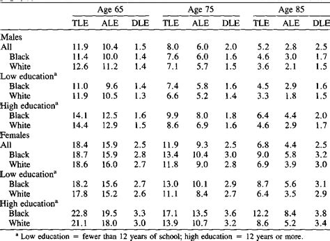 Pdf Estimating Increment Decrement Life Tables With Multiple