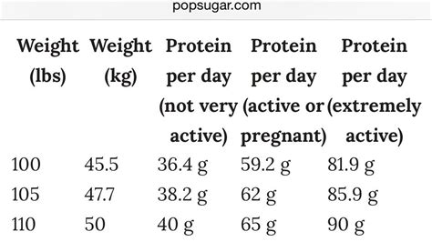 Build Muscle For Women Recommended Protein Intake Based Off Of Weight