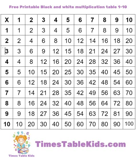 Printable Multiplication Tablescharts 2️⃣ ️3️⃣ Times Tables Kids