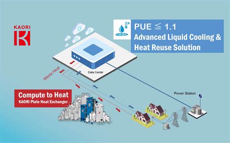 Advanced Liquid Cooling For Data Centers And Edge Computing Feature