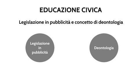 Presentazione Educazione Civica By Francesco Cioca On Prezi