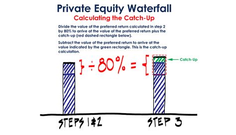 Equitable Examples