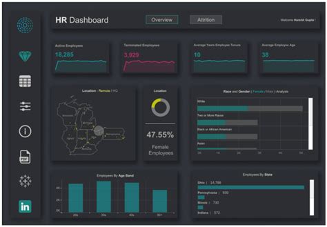 Create interactive and stunning tableau dashboards by Zeusgupta | Fiverr 