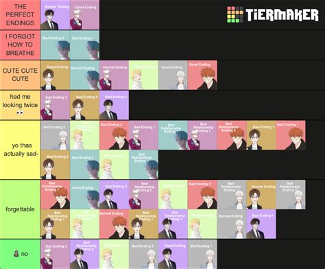 Mystic Messenger Endings Tier List Community Rankings Tiermaker