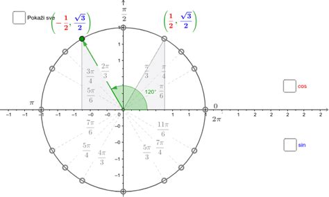 Exact Values On The Unit Circle Radians Geogebra