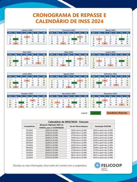 Cronograma De Repasse Felicoop
