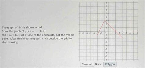 Solved The Graph Of F X Is Shown In Red Draw The Graph Of G X F