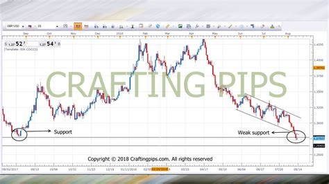 Let S Go Tuesday S Presents Us With GBP USD AUD USD And CAD JPY