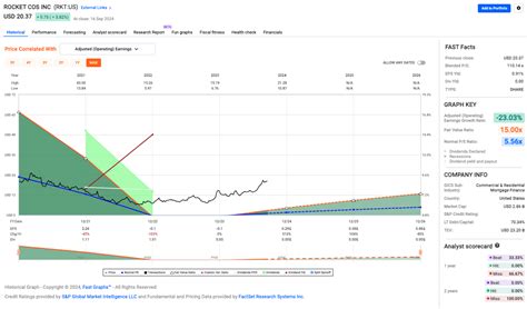 Rocket Companies Sky High Hopes Grounded Reality Nyse Rkt Seeking