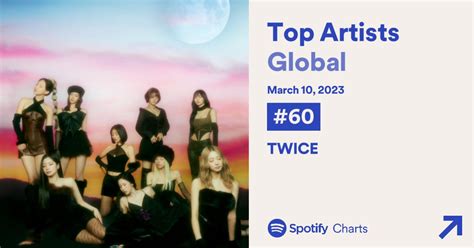 Jypetwice Climbs Spots To On Spotify Daily Top Artists Global