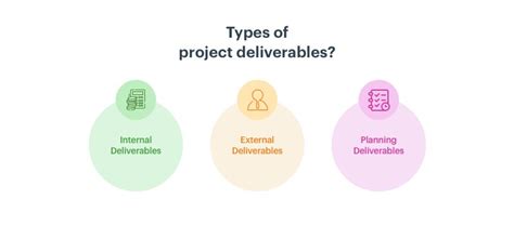 A Complete Guide to Project Deliverables | Kissflow Project