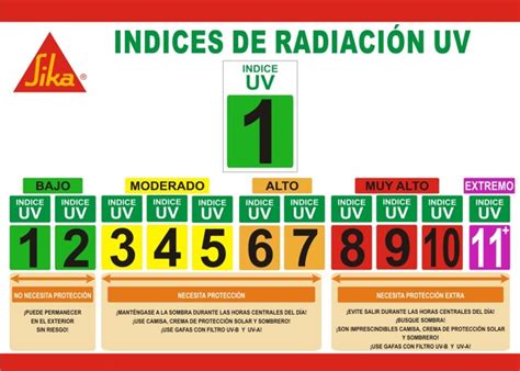 Foto Señaletica Indice Radiacion UV de L l Producciones Creativas