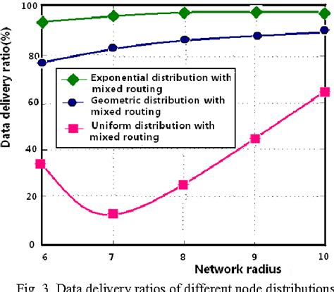 Figure From Improvement Of Lifetime Of Wireless Sensor Network By