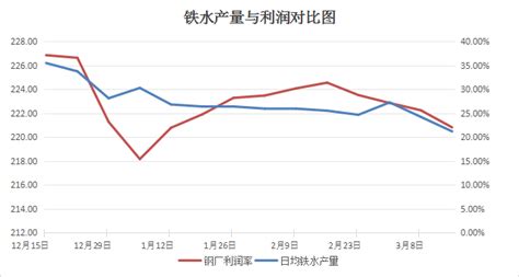 生意社：供强需弱 矿价持续探底 分析评论 生意社