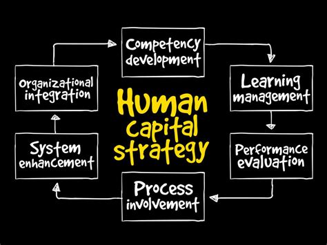 Human Capital Strategy Mind Map | Recruiteze