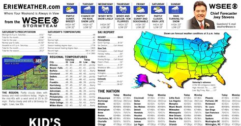 What Kind Of Weather Do You Like How To Read The Weather Section Of