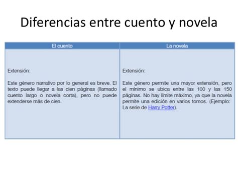 Cuadros Comparativos Diferencias Y Similitudes Entre Novela Y Cuento