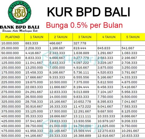 KUR BPD Bali 2024 Kapan Dibuka Plafon Hingga 500 Juta