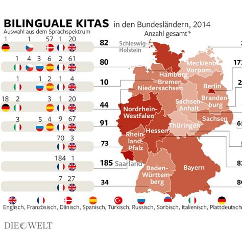 Bildung Welche Kita ist richtige für mein Kind WELT