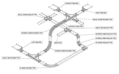 Cable Tray Malaysia Industrial Info Malaysia