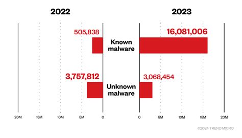 Email Threat Landscape Report Protecting Your Organization From