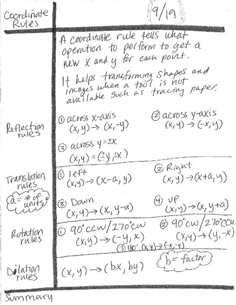 Transformations Roosevelt Geometry