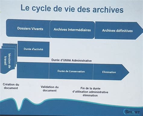 Orientation Sur Larchivage Des Documents Dans Une Entreprise Un Lieu