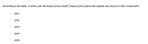 Solved 4 Inflation And Interest Rates The Following Table